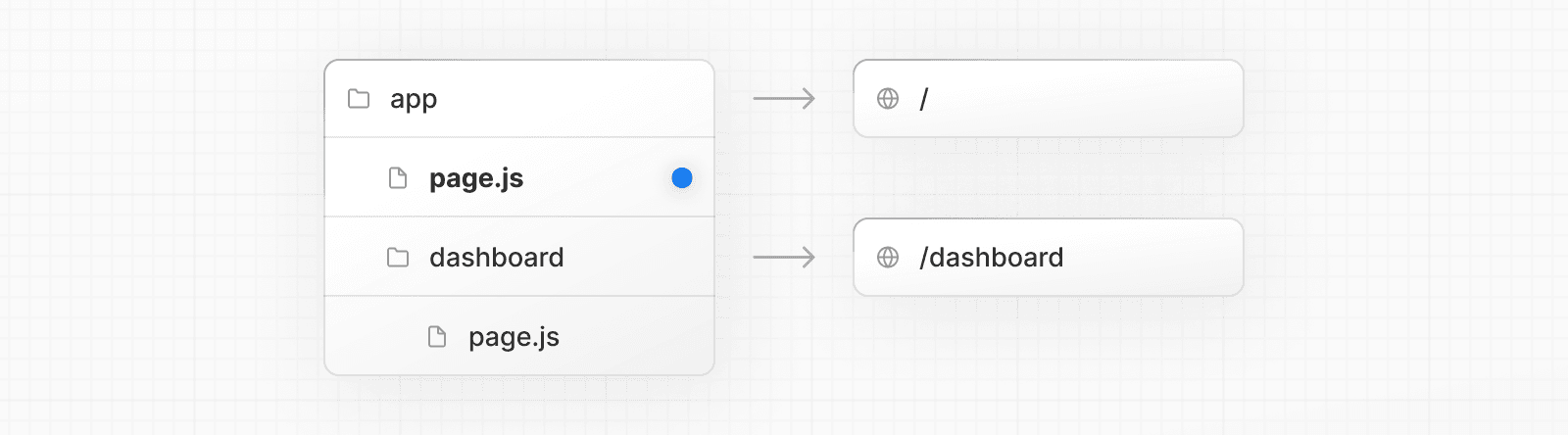 page.js special file