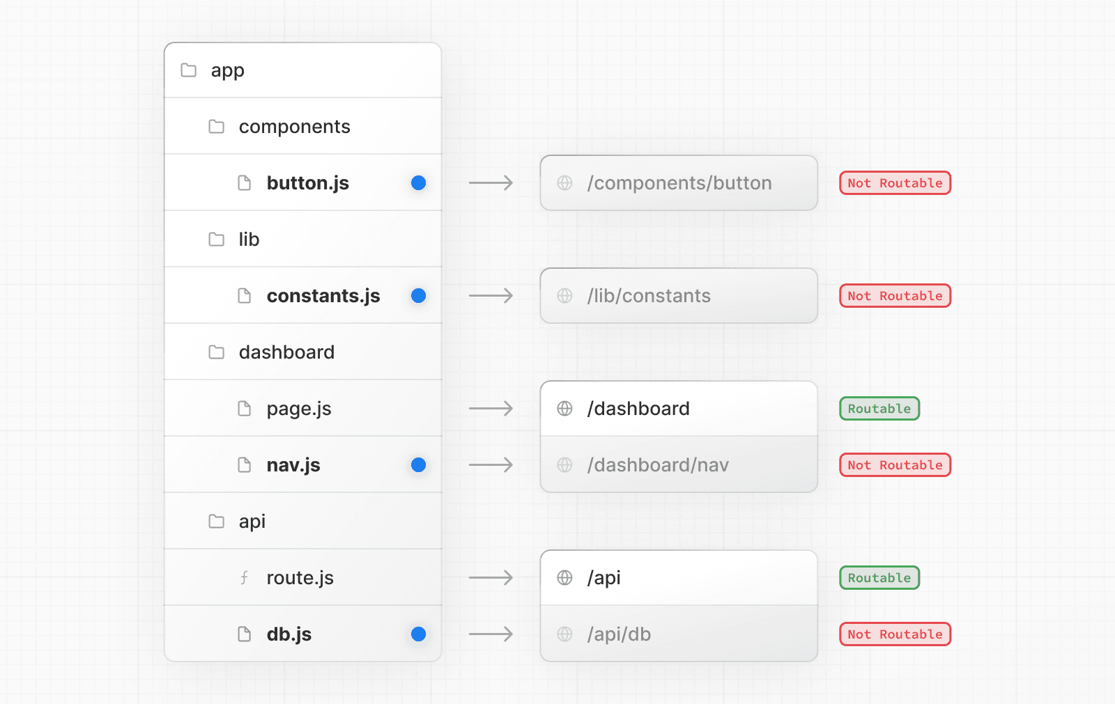 An example folder structure with colocated files
